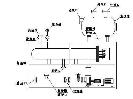 燃油導(dǎo)熱油鍋爐原理