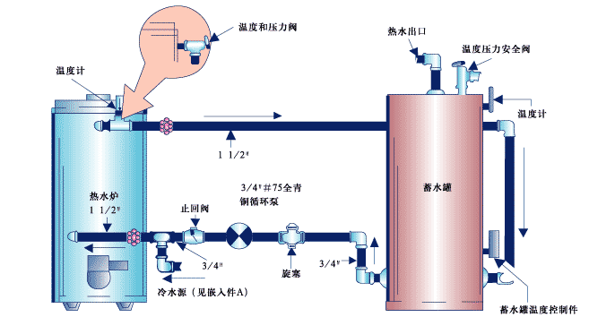 節(jié)能熱水鍋爐原理